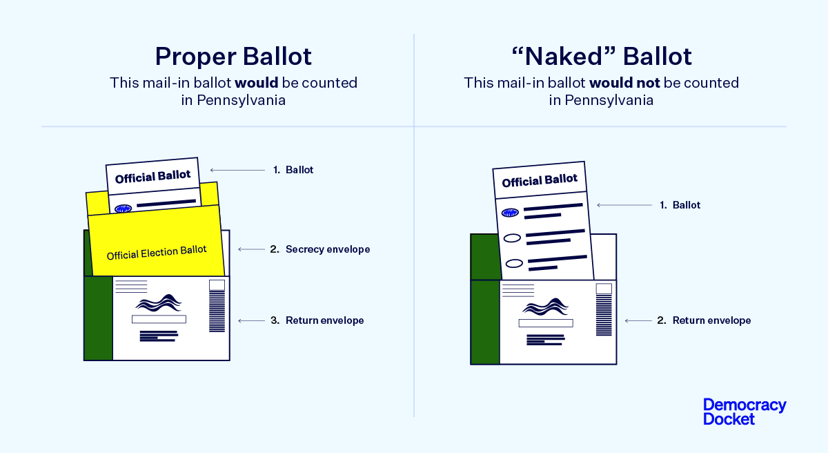 Pennsylvania Must Count Provisional Votes From Those Who Submitted