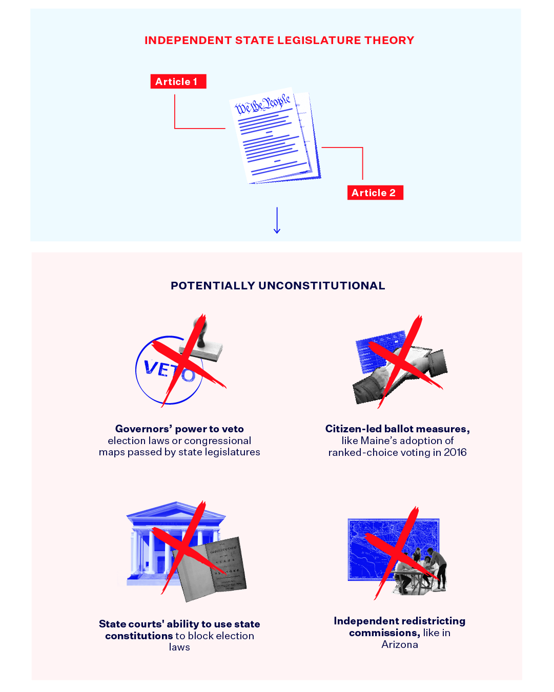 The Independent State Legislature Theory Democracy Docket