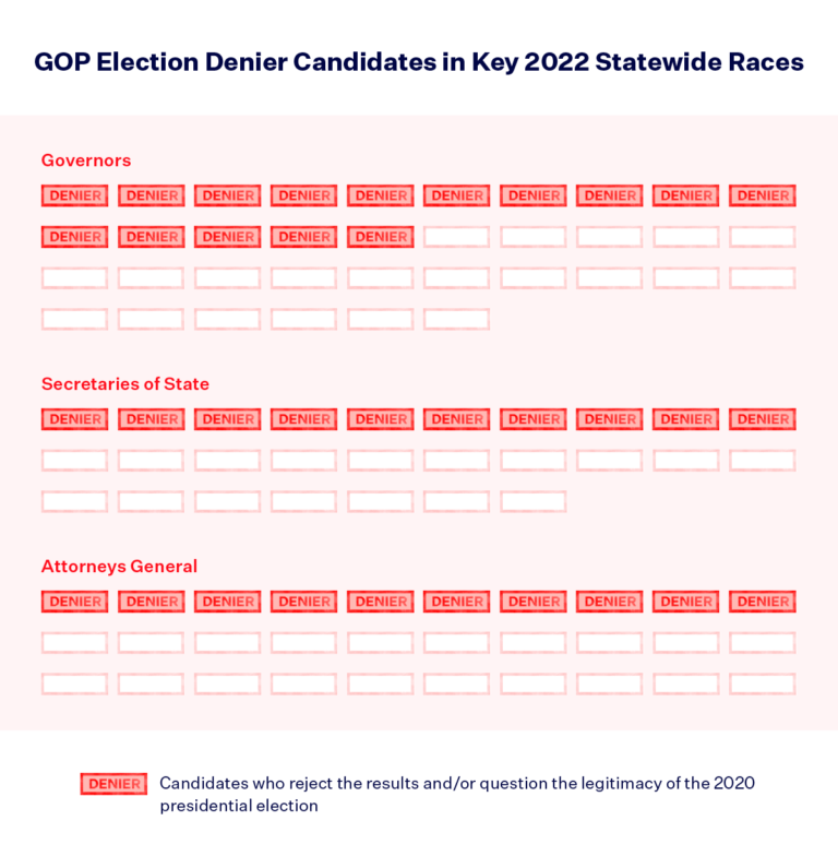 Statewide Election Denier Roundup Democracy Docket 2178