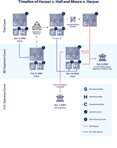 North Carolina Supreme Court To Rehear State-Level Redistricting Case ...
