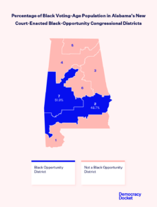 After Unprecedented Defiance Alabama Finally Has A Fair Congressional   Proposed AL MAPS Remedial 3 TWITTER 228x300 