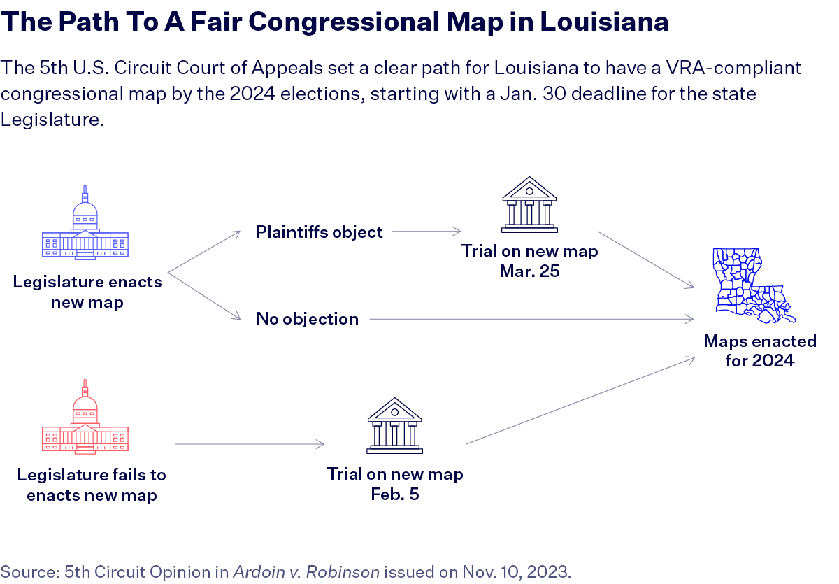 5th Circuit Will Not Rehear Case Jeopardizing Voting Rights Act   Path To LA Cong Maps Colored Outlines 1 